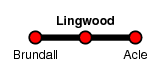 Lingwood