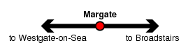 Margate