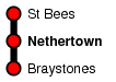 Nethertown