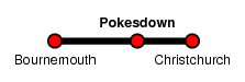 Pokesdown