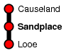Sandplace