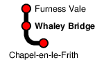 Whaley Bridge