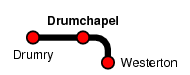 Drumchapel