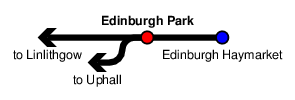 Edinburgh Park