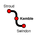 Kemble