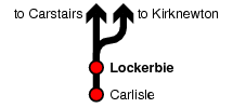 Lockerbie