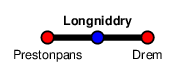 Longniddry