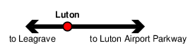 Luton