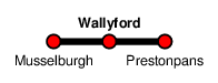 Wallyford