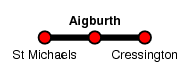 Aigburth