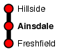 Ainsdale