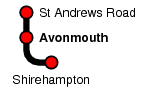 Avonmouth