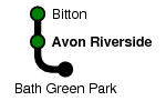 Avon Riverside