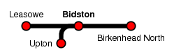 Bidston