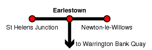 Earlestown