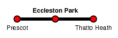 Eccleston Park