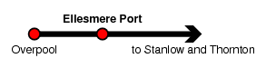 Ellesmere Port