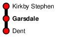 Garsdale