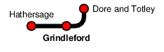 Grindleford