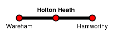 Holton Heath