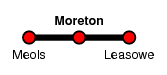 Moreton