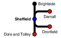 Sheffield