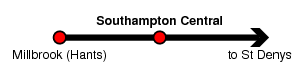 Southampton Central