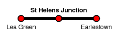 St Helens Junction