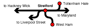 Stratford