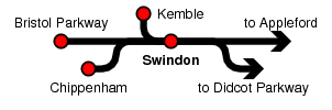 Swindon