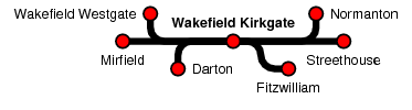 Wakefield Kirkgate