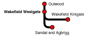 Wakefield Westgate