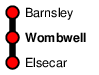 Wombwell